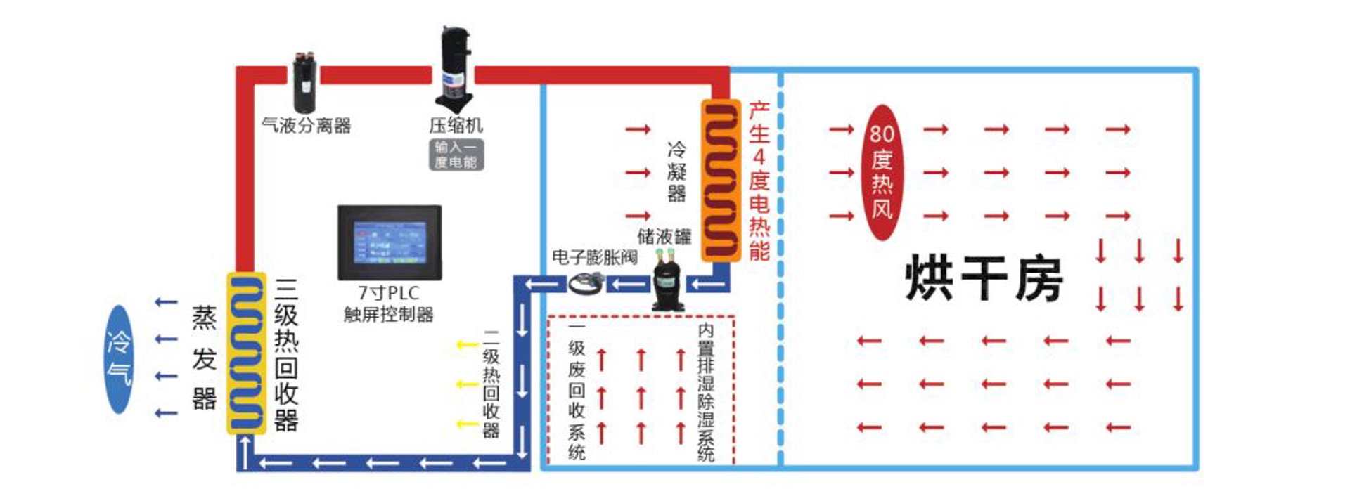 九恒空气能